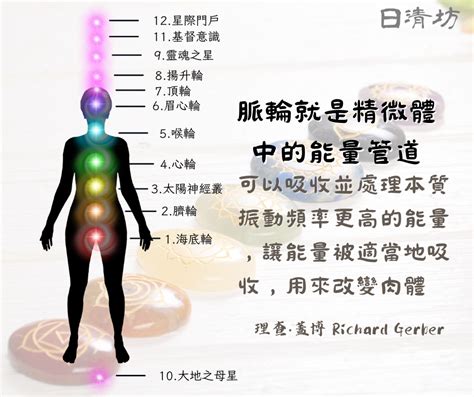 心輪 水晶|認識人體七脈輪，重新調整身心靈的平衡